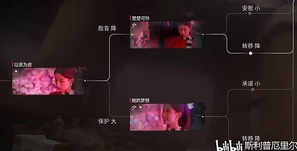 《情感反诈模拟器》第二章沉沦度变化攻略 各选项沉沦度变化一览 - 1
