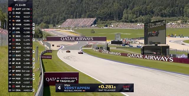 F1奥地利站一练：安东内利拉塞尔包揽一二，维斯塔潘两度停车 - 21