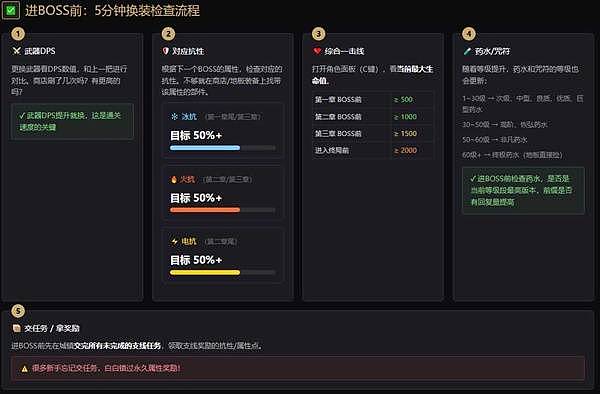 《流放之路2》装备属性与节点更换讲解 - 22