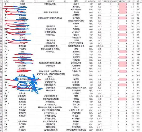 《以撒的结合重生》成就道具解锁攻略 - 4