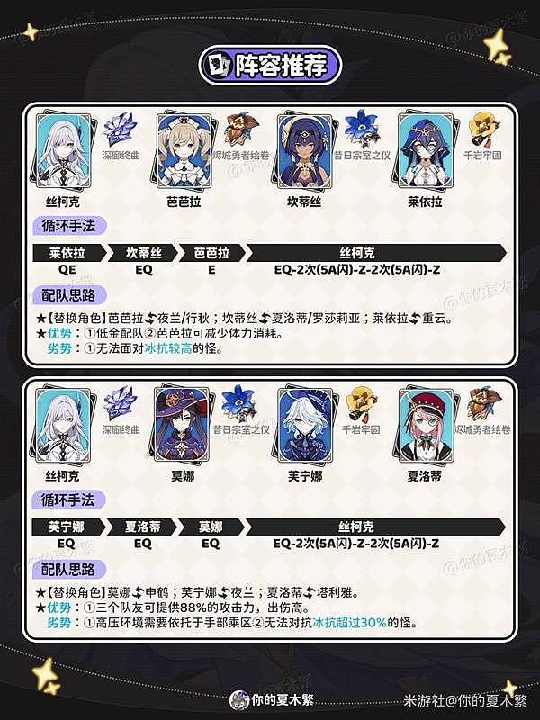 《原神》丝柯克全方位培养攻略 丝柯克武器、圣遗物与配队推荐 - 6