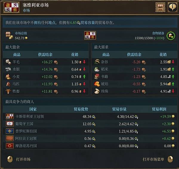 《欧陆风云5》欧洲小国家经济发展指南 欧洲小国家怎么赚钱 - 7