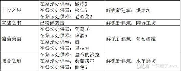 《罗马拓荒录》图文攻略大全 全地图流程/任务/BOSS指南 - 23