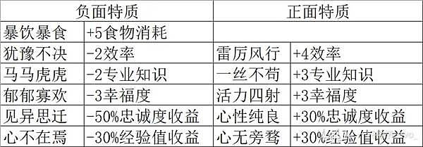 《罗马拓荒录》图文攻略大全 全地图流程/任务/BOSS指南 - 10