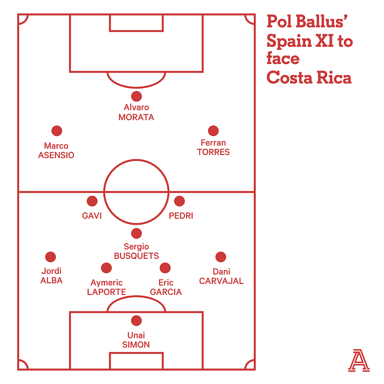 TA世界杯前瞻西班牙篇：新人闪耀、进球难题与团结的力量（组图） - 5