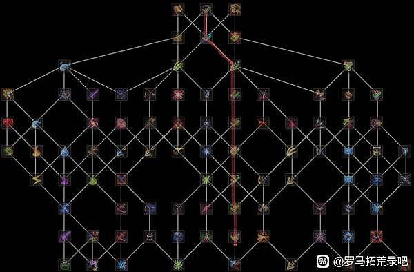 《罗马拓荒录》EA版通关流程攻略 - 8