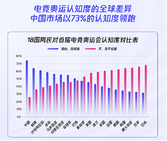 《2024年全球电竞运动行业发展报告》正式发布：四座中国城市入选“全球电竞城市影响力”榜单前十 - 3