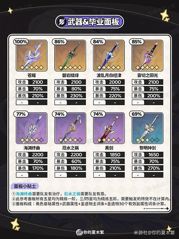 《原神》丝柯克全方位培养攻略 丝柯克武器、圣遗物与配队推荐 - 4