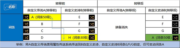 社区里有人用多张图表向新人讲解喂养系统，但依旧有不少玩家在评论区表示“看不懂”