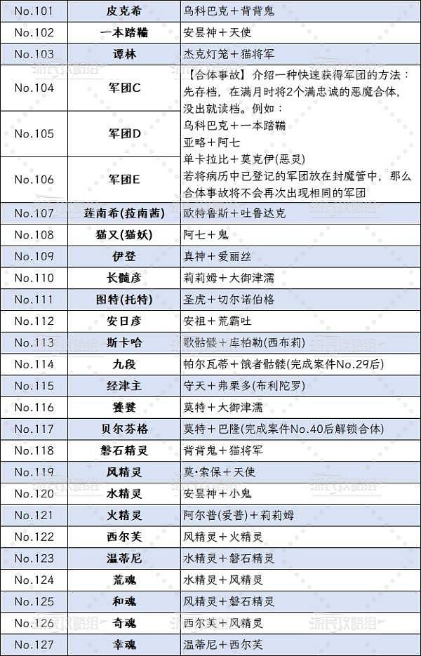 《葛叶雷道复刻版》全恶魔合成表 恶魔病历合体公式 - 4