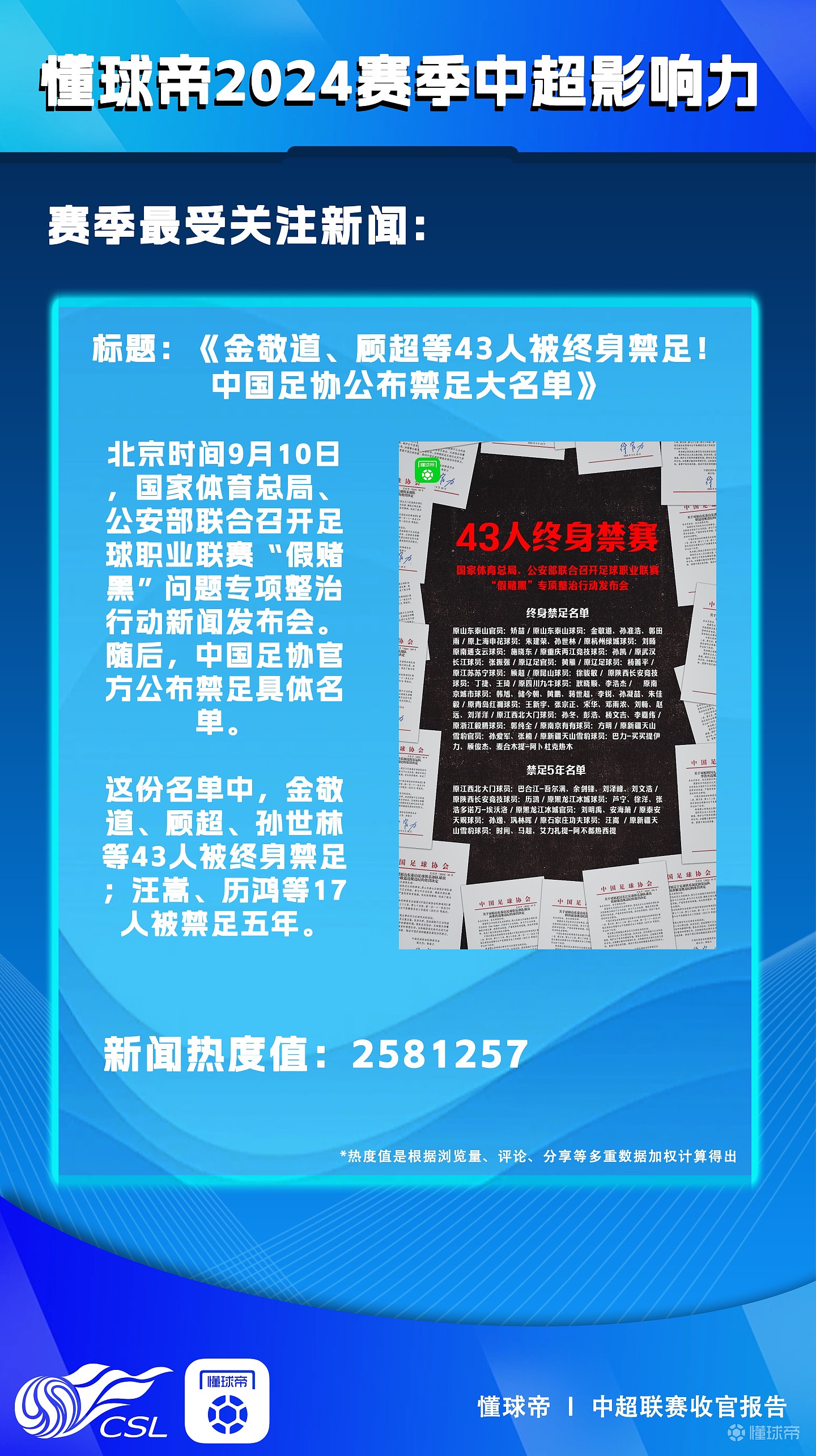 懂球帝中超收官报告：赛季最热新闻&赛季最受关注比赛 - 1