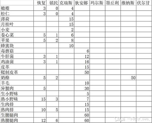 《罗马拓荒录》图文攻略大全 全地图流程/任务/BOSS指南 - 18
