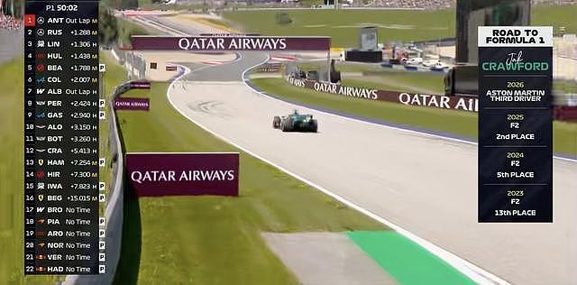 F1奥地利站一练：安东内利拉塞尔包揽一二，维斯塔潘两度停车 - 6