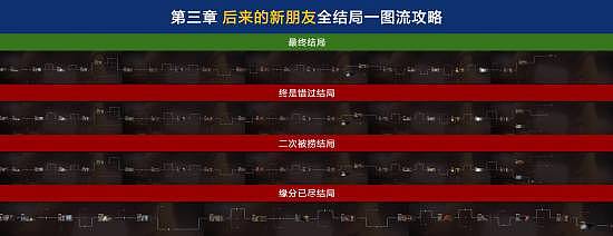 《情感反诈模拟器》第三章全结局路线分享 第三章全探索攻略 - 1