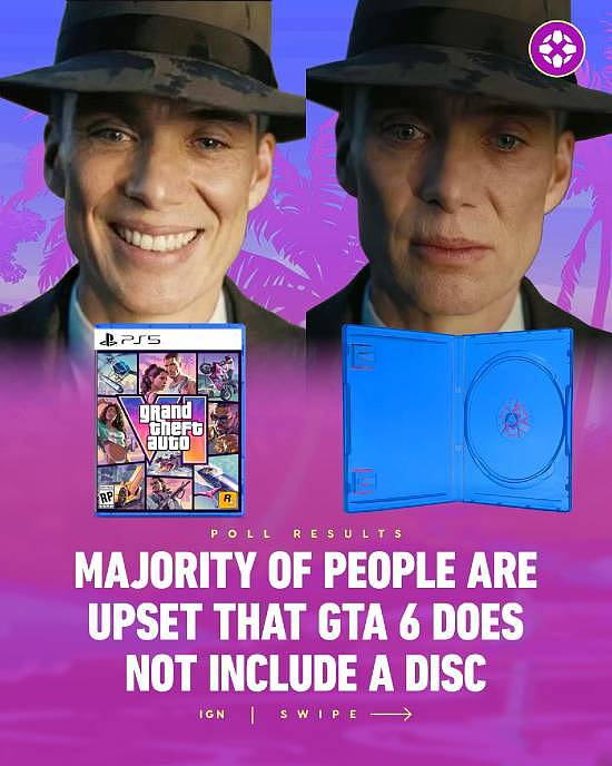 《GTA6》取消实体盘！IGN大调查:55%核心玩家反对 - 1