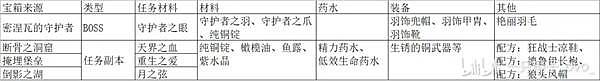 《罗马拓荒录》图文攻略大全 全地图流程/任务/BOSS指南 - 27