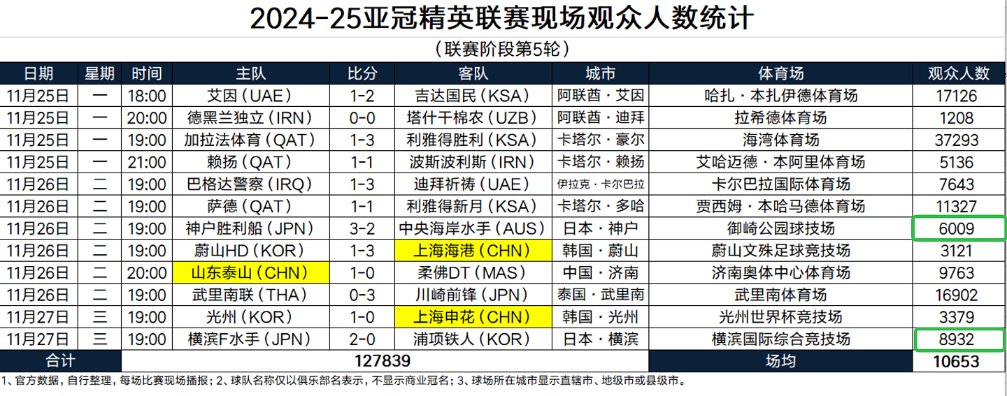 J联赛场均人数反超中超，我们的启示是什么？ - 14