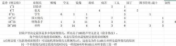 《炼金之道》各阶段路线及药水配方分享 副本所需药剂一览 - 2