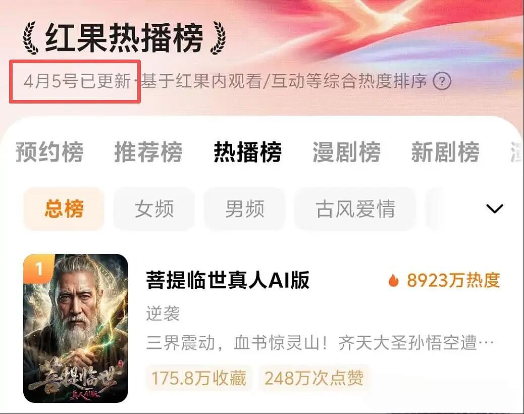 AI短剧爆款频出，真人短剧演员片酬腰斩 - 1