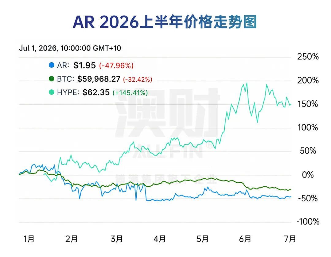 AI赢了,黄金变了,澳股掉队了: 2026上半年,全球财富流向彻底变了 - 20