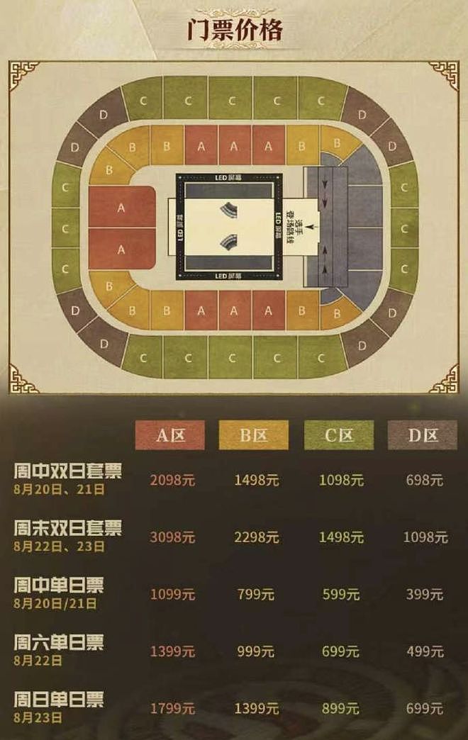 七年后，依然抢不到的那张TI门票 | 一周精选 - 4