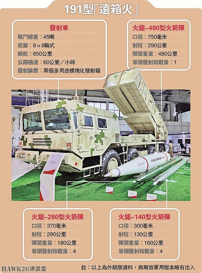 海外谈中国：PHL-191模块化火箭炮系统训练视频 空爆杀伤效果曝光 - 6
