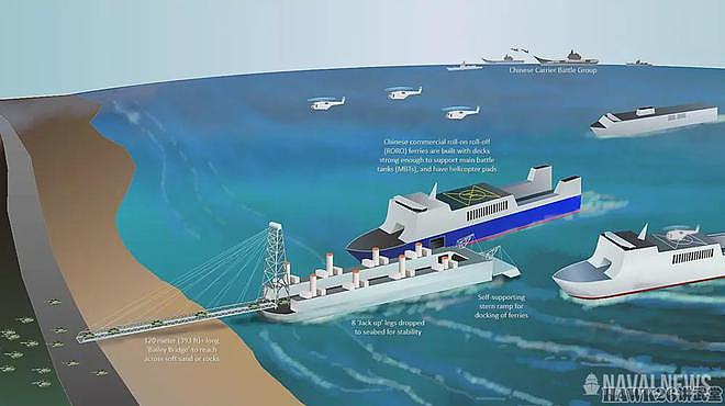 海外谈中国：“自升式驳船”可建成码头 让民用渡轮支持登陆作战 - 9