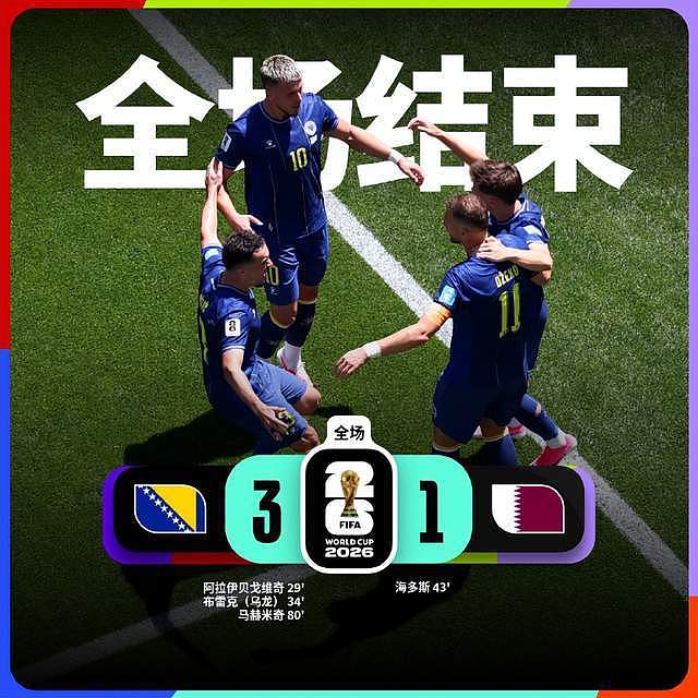 世界杯今日展开第三轮决战！亚洲又一支球队被淘汰！韩国战强敌 - 1