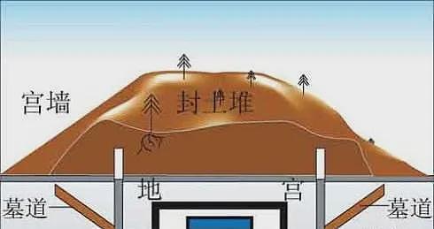 反直觉历史：秦始皇陵的地宫毫无盗墓价值 - 11