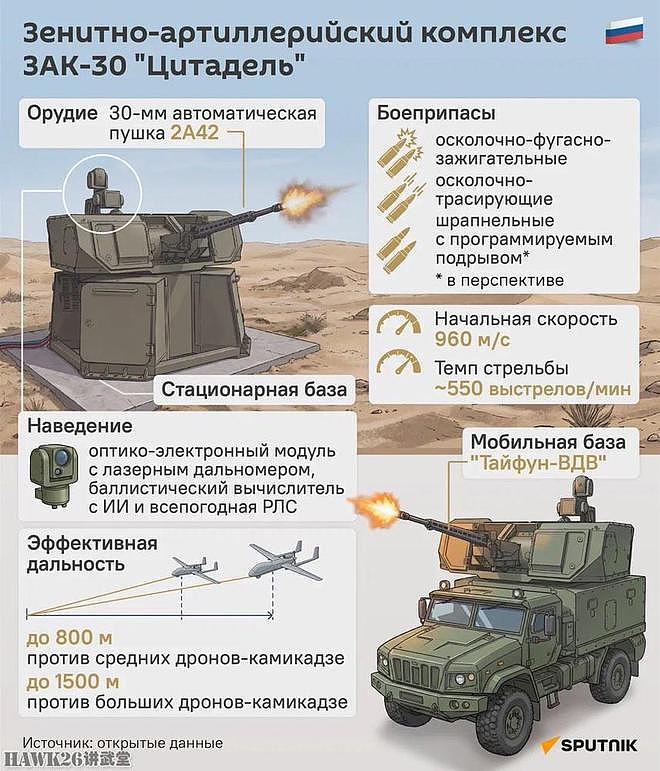 浅析：俄罗斯新型“堡垒”自行高炮系统 魔改遥控炮塔 防御无人机 - 5