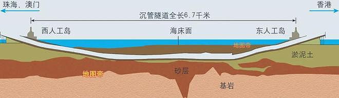 直布罗陀海峡上能架桥，连接欧洲非洲吗？ - 11