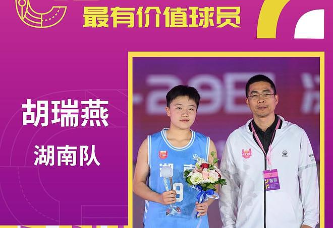 轰20分4助6断！中国女篮18岁新星崛起：持球大核未来接班王思雨？ - 2