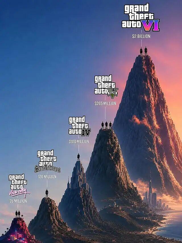 GTA6这次不跳票了！还真不习惯 - 19