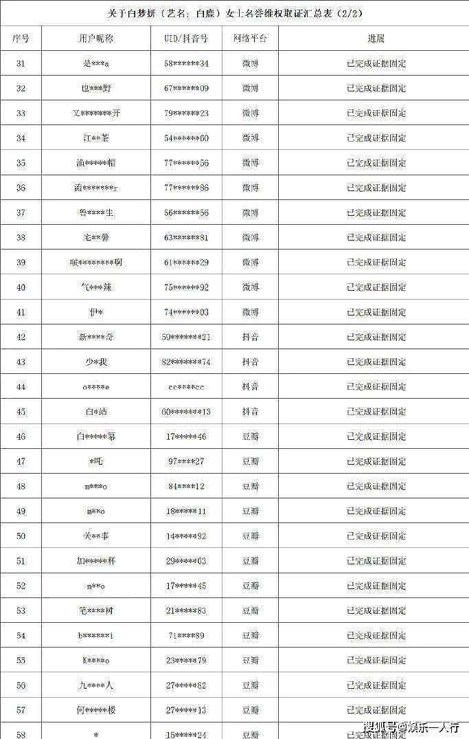 演员白鹿方发表声明:六连辟谣全标“诽谤”后直接起诉,这次不打算和解 - 7