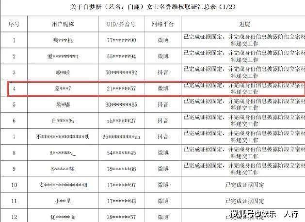 有用吗？蒙淇淇向白鹿道歉了！但那句“蝼蚁”根本不是替编剧说的，有人算准了她名字值多少流量 - 7