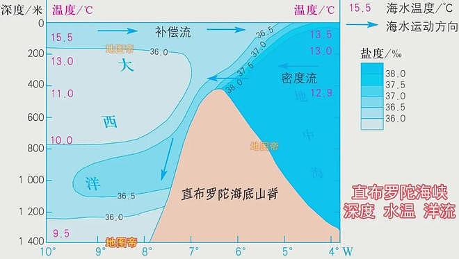直布罗陀海峡上能架桥，连接欧洲非洲吗？ - 4