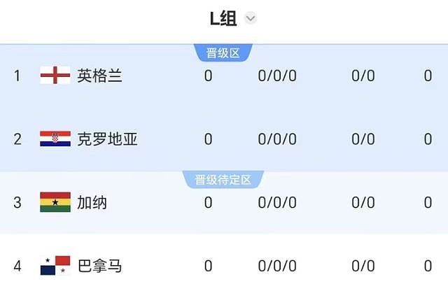 世界杯难有作为！欧洲劲旅0-2完败给比利时，今年很难进四强了 - 5
