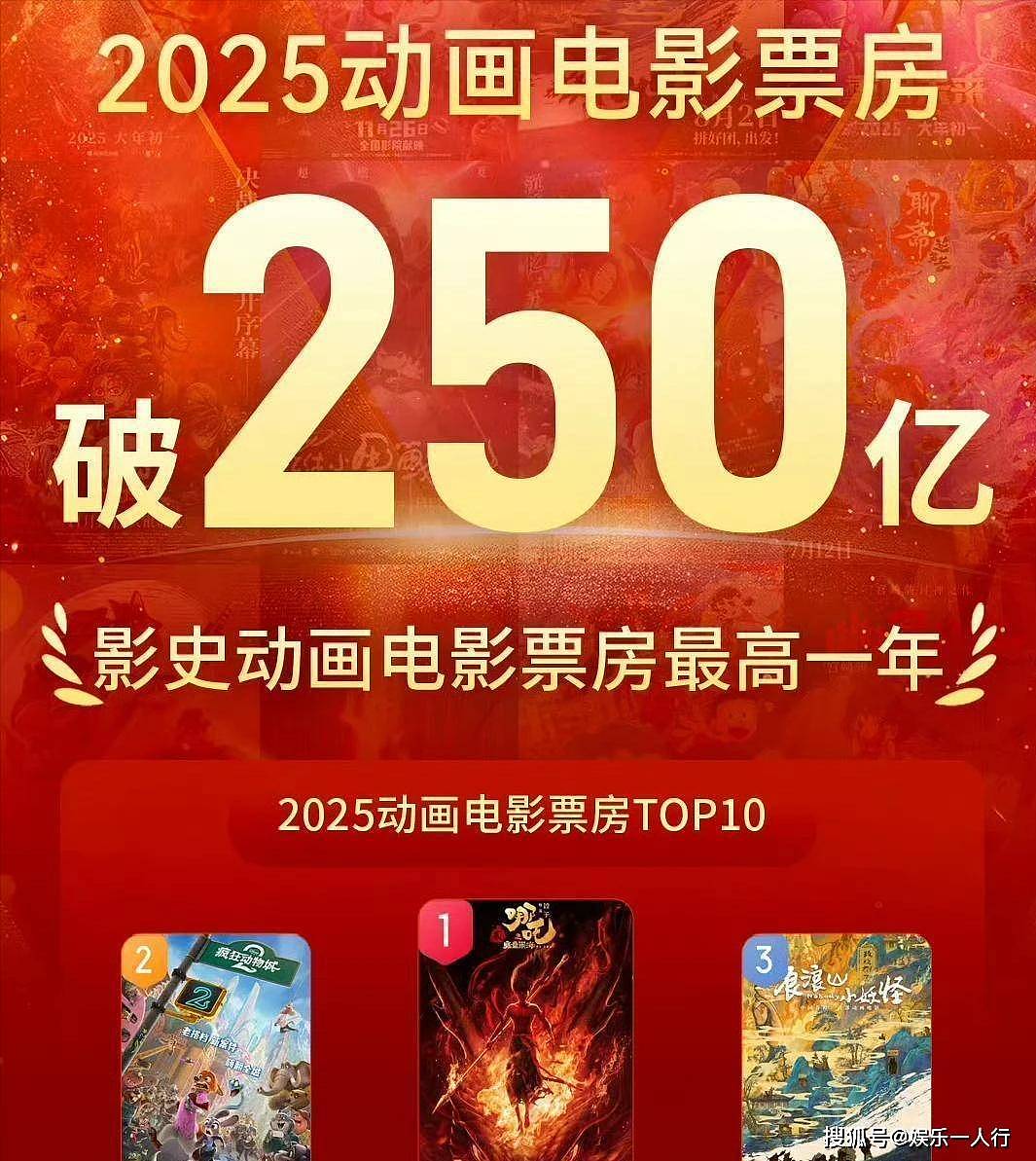 百花奖入围名单惹争议!呼声最高的5位全落选,肖战 赵丽颖令人太意外 - 11