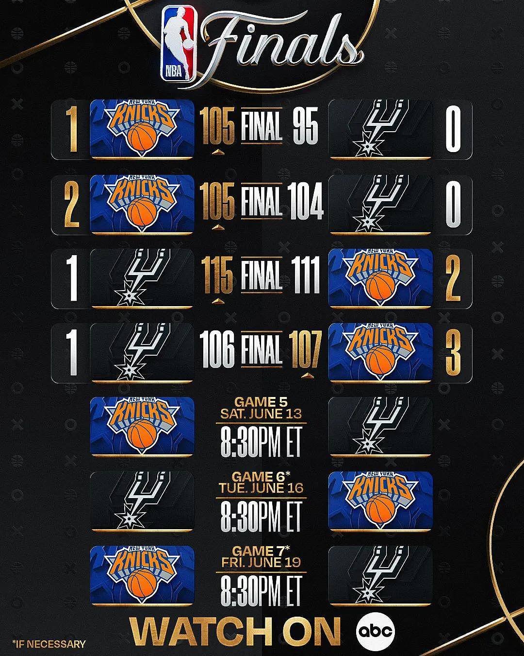 1-3！文班亚马决心大逆转！马刺拒绝弃用福克斯 - 3