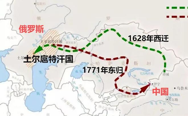 土尔扈特部东归时，沙俄为何不敢硬刚清朝？乾隆：把恰克图关了 - 1