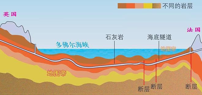 直布罗陀海峡上能架桥，连接欧洲非洲吗？ - 9