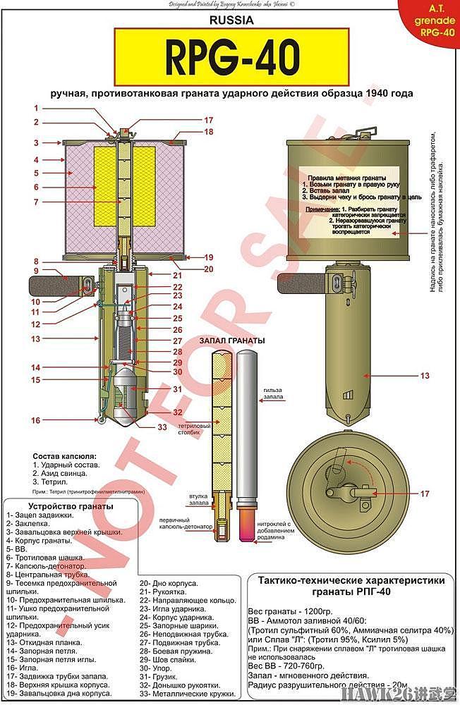 苏联RPG-40反坦克手榴弹 大力出奇迹 依靠大量TNT炸药轰击装甲 - 2