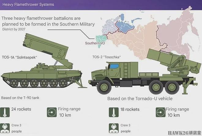 乌克兰击毁第一辆TOS-2重型喷火器 俄罗斯“大杀器”性能如何？ - 2