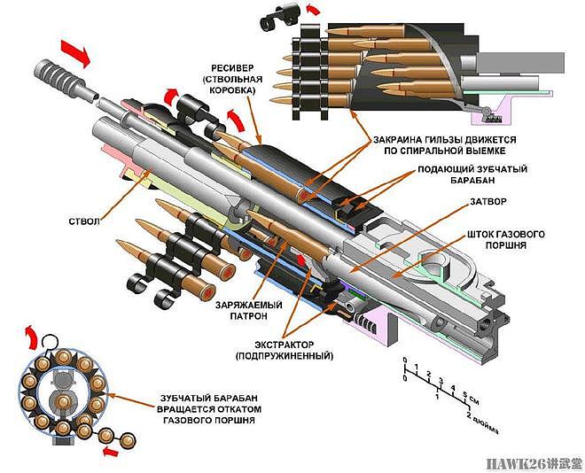 图说：苏联ShKAS机枪 超快射速震惊列强 世界第一款专用机载武器 - 4