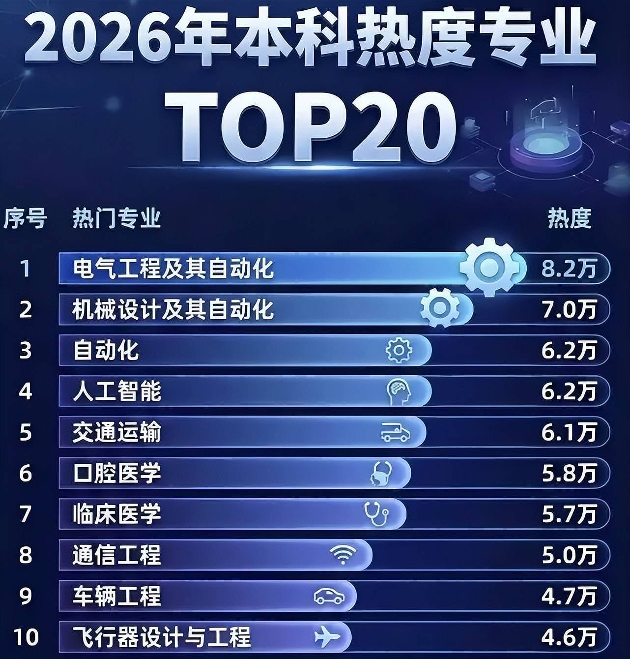2026年的高考热度太低了!明星送祝福的都少了 - 10