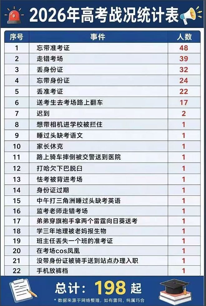 因为太爱喊“高考加油”，中国网友开始用“底层代码”解释全网抽象行为？ - 5