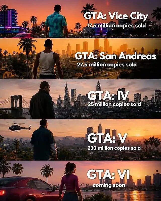 GTA6这次不跳票了！还真不习惯 - 33