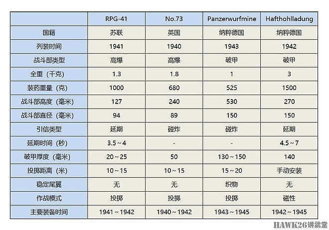 RPG-41反坦克手榴弹“力大砖飞”应急武器 对敌我双方都极度危险 - 4
