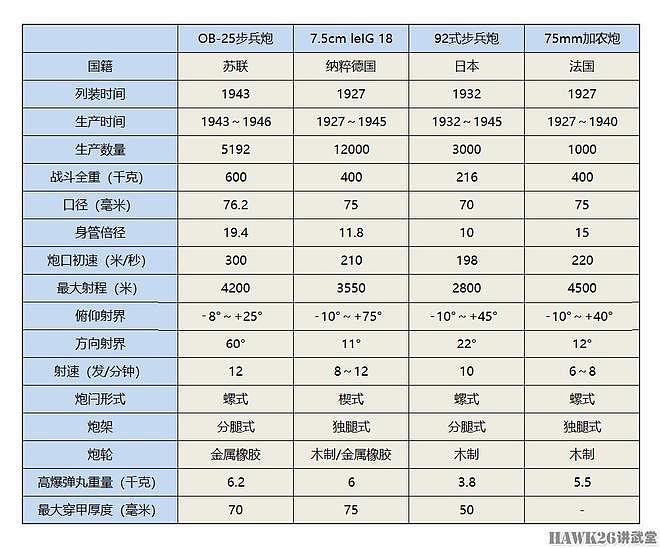 浅析：苏联OB-25步兵炮 平庸中的伟大 妥协艺术打造重要支援武器 - 9