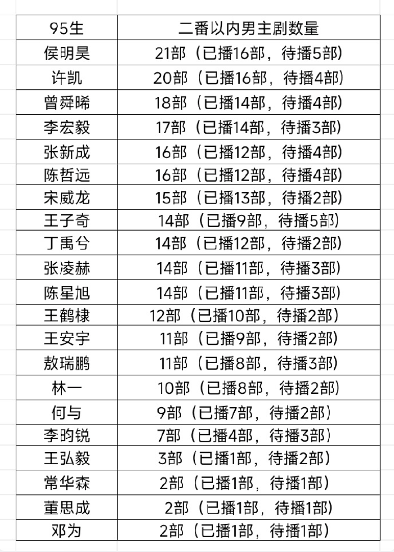 连当年的“横店拼命三郎”都在哭诉没戏拍？这回网友也都没有急着心疼了！ - 27
